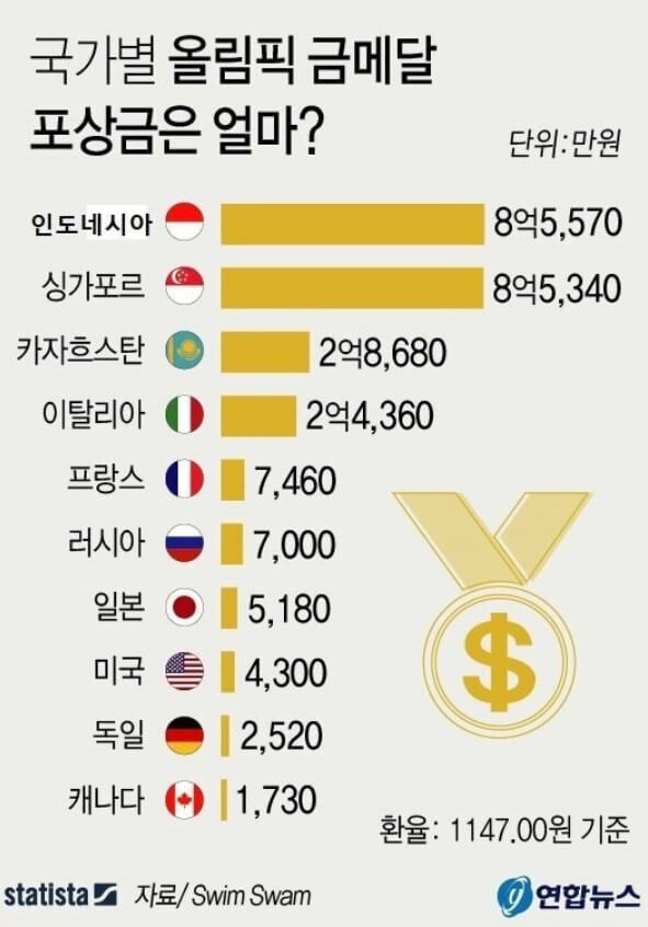 국가별올림픽포상금1.jpg