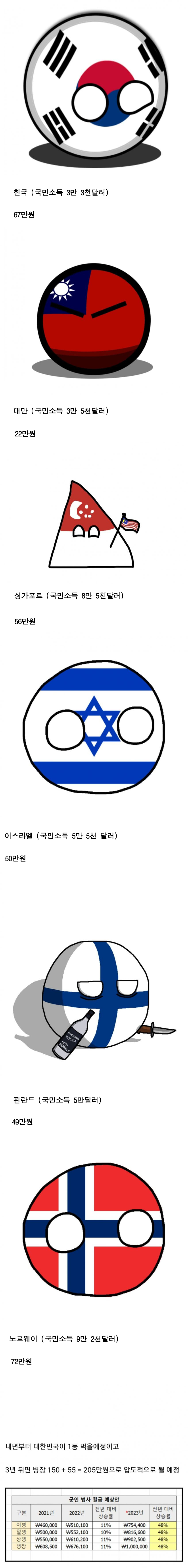 사병월급.jpg