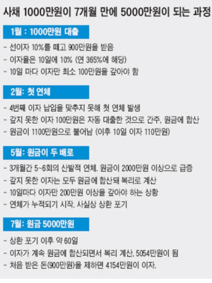 사채.jpg