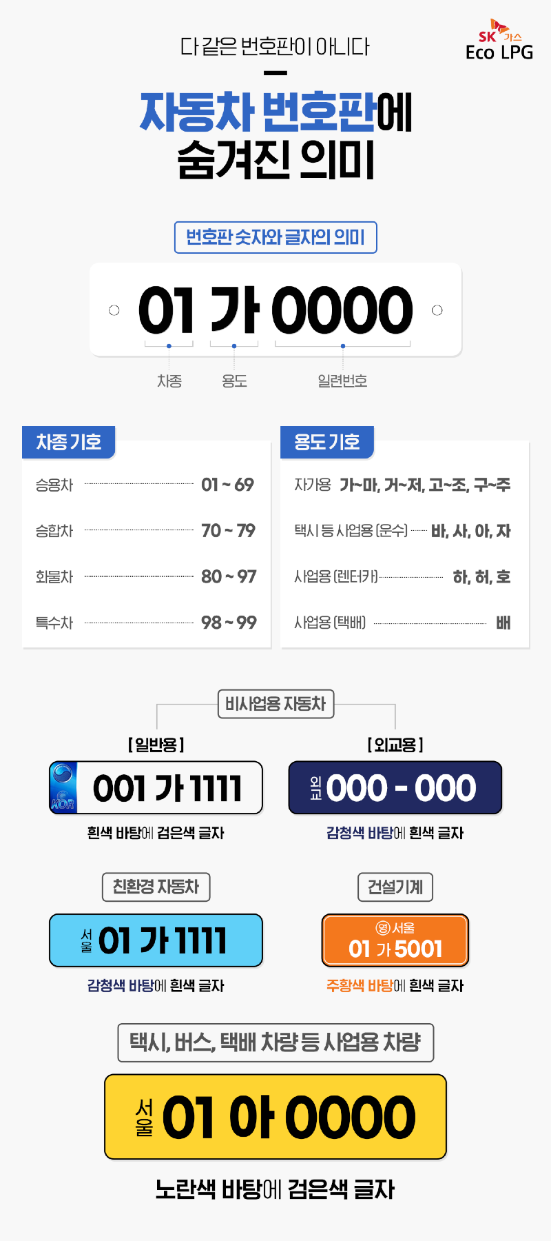 번호판 의미.png