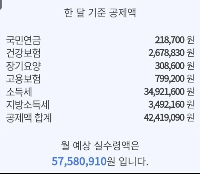 1억월급 실수령액.jpg
