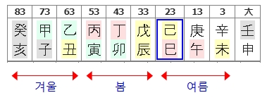 194번(역행 대운).jpg