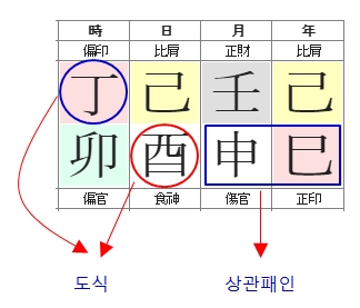 194번(도식 상관패인).jpg