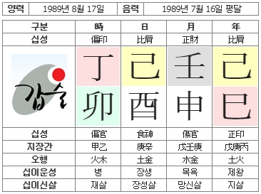 194번(사주원국).jpg