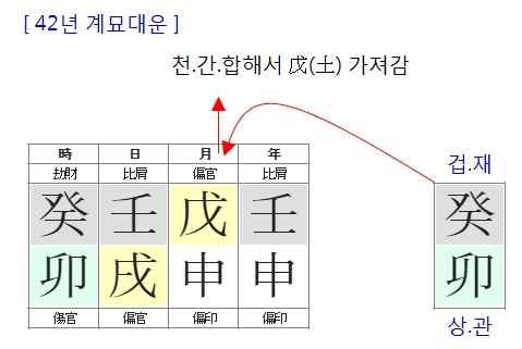 173번(42세 대운).jpg
