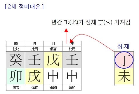 173번(2세 대운).jpg