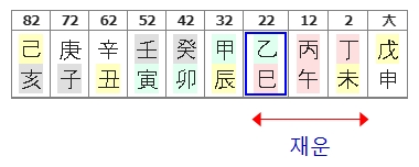 173번(재성운 대운).jpg