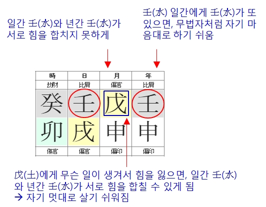 173번(비견 임수).jpg