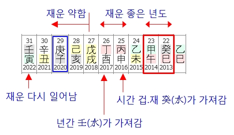 173번(22세 대운).jpg
