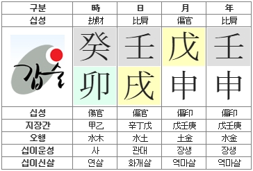 173번(사주원국).jpg