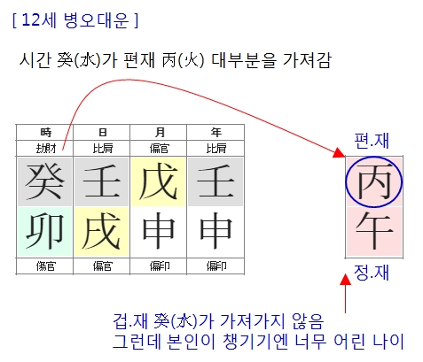 173번(12세 대운).jpg