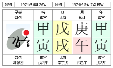 285번(01.사주원국).jpg