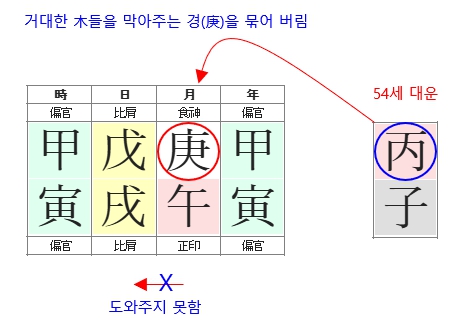 285번(10.54세 대운).jpg