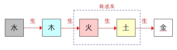 285번(05.화생토).jpg