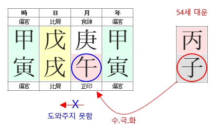 285번(08.54세 대운).jpg