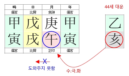 285번(07.44세 대운).jpg