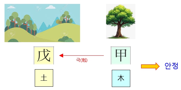 285번(03.목극토 의미).jpg