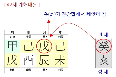 178번(42세 대운).jpg