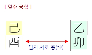 178번(일주궁합).jpg