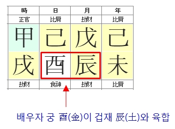 178번(사주속 배우자 육합).jpg