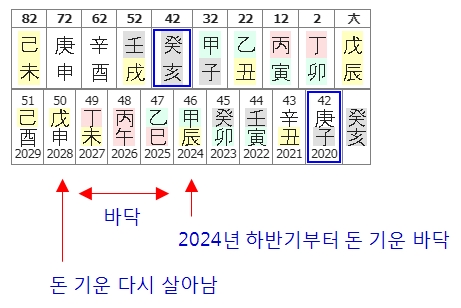178번(42세 대운 재운).jpg