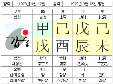 178번(사주원국).jpg