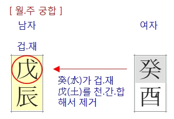 178번(월주궁합).jpg