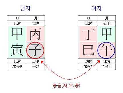 191번(월지 비교).jpg