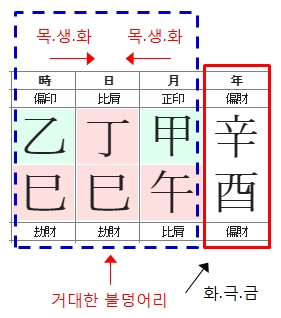 191번(아내 목생화, 화극금).jpg
