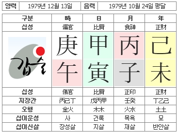 191번(사주원국).jpg