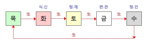 191번(오행 생).jpg