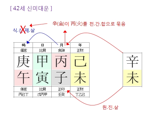 191번(42세 대운).jpg