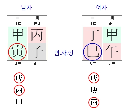 191번(일지 지장간).jpg