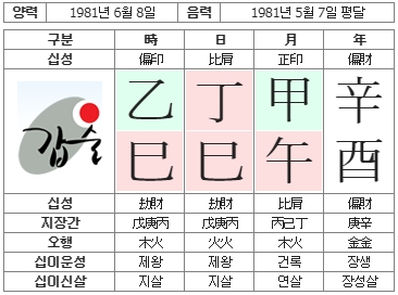 191번(아내 사주원국).jpg