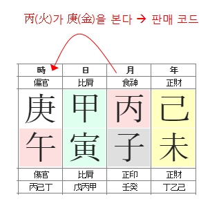 191번(병화경금).jpg