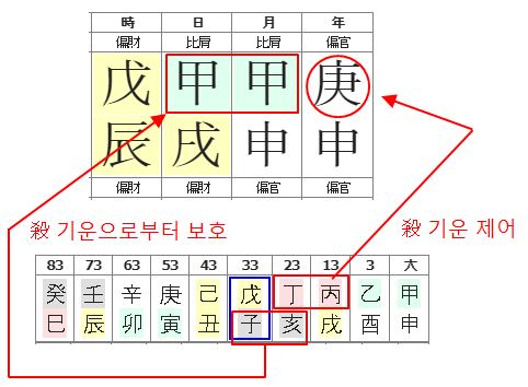 138번(식상운 인성운).JPG