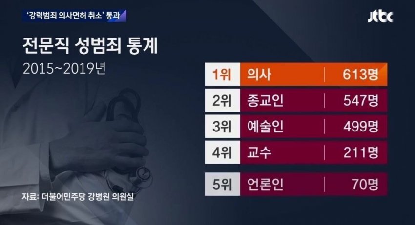 강력범죄 의사면허2.jpg