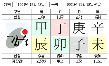 296번(01.사주원국).jpg