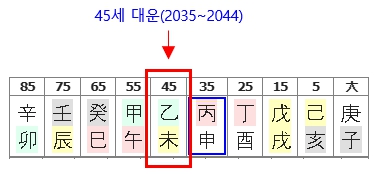 296번(05.45세 대운).jpg