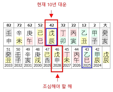 297번(07.부인 현재 대운).jpg