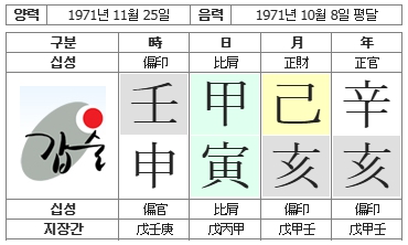 297번(01.남편 사주원국).jpg