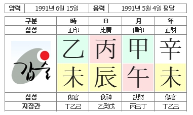 272번(01.사주원국).jpg