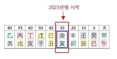 272번(08.현재 대운).jpg