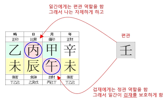 272번(05.편관 역할).jpg