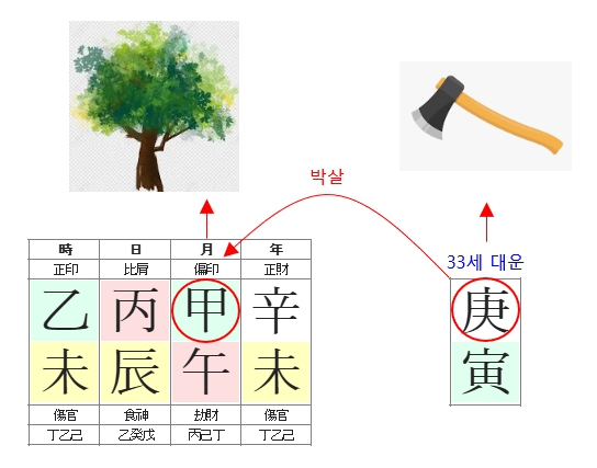 272번(09.경인대운 경금).jpg