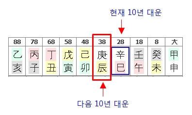 231번(38세 대운).jpg