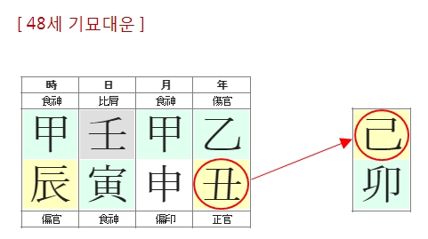 231번(48세 대운).jpg
