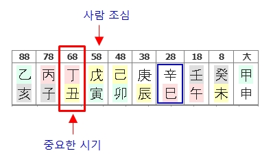 231번(68세 대운).jpg