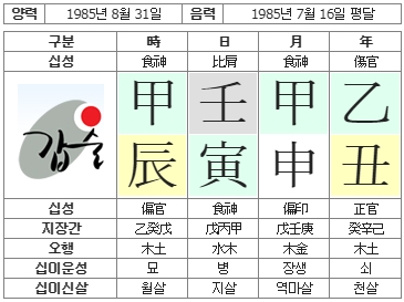 231번(사주원국).jpg