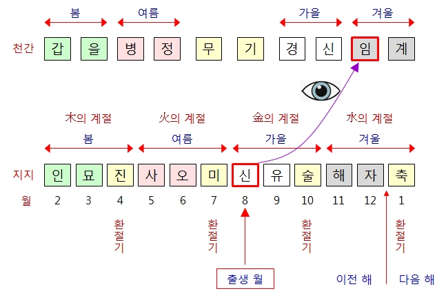 231번(신월임수-2).jpg